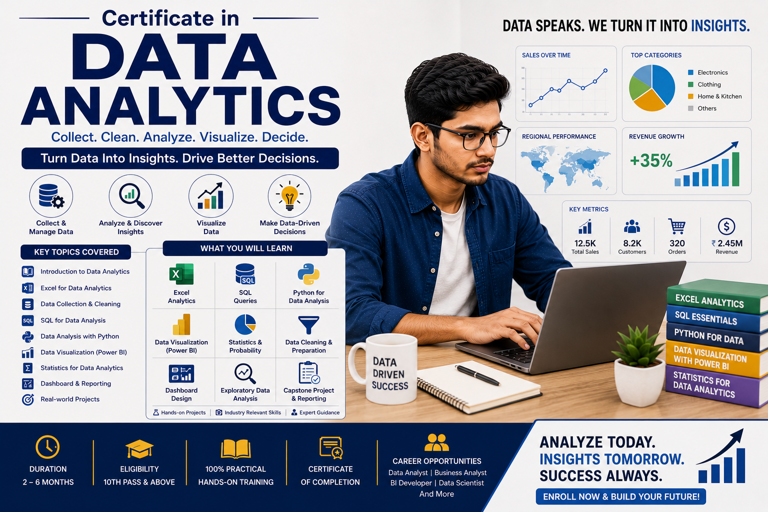 Certificate in Data Analytics